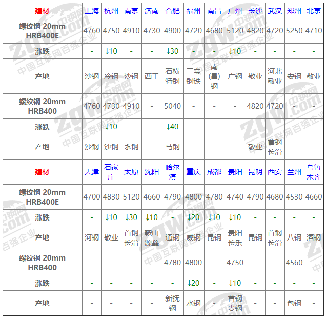 2021年12月13日鋼廠調價通知+12月13日全國鋼材實時價格！-鋼鐵行業資訊