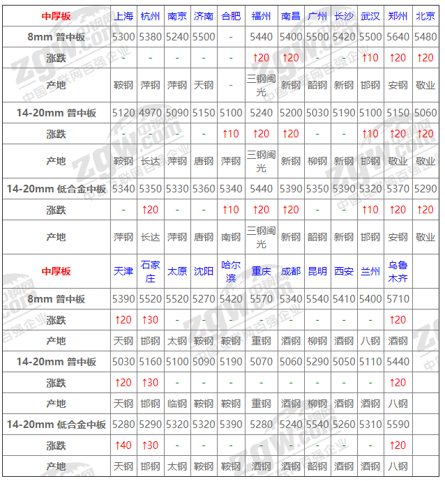 2021年12月14日鋼廠調價通知+12月14日全國鋼材實時價格!-鋼鐵行業資訊 2021年12月14日鋼廠調價通知+12月14日全國鋼材實時價格!-鋼鐵行業資訊